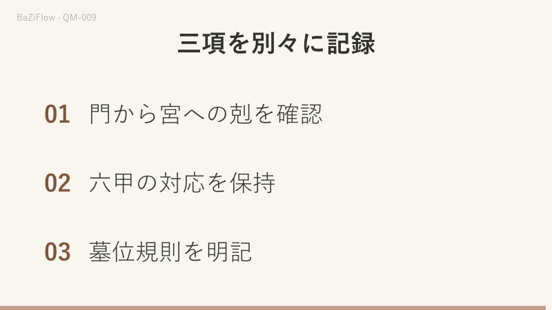 開門は震三と離九で剋の向きが逆。甲申の庚と艮八、三項を別々に記録する。
