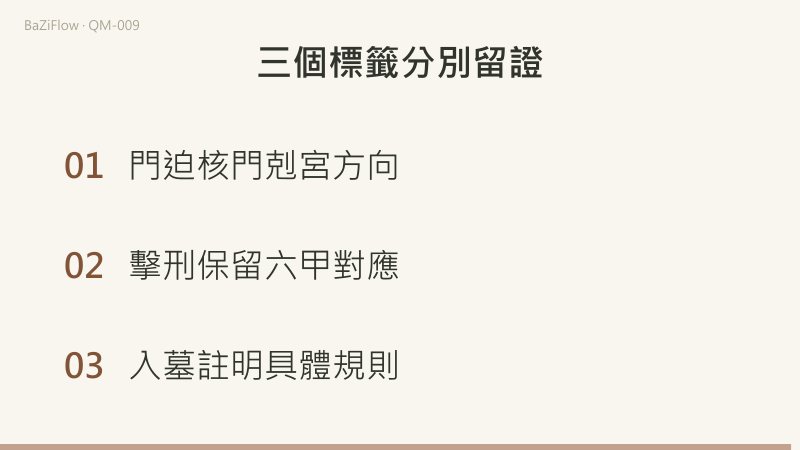 開門在震三是門金剋宮木，換到離九則是宮火剋門金，箭頭反向；甲申所遁庚到艮八須三項齊備；最後門迫、擊刑、入墓三個標籤分別留證。