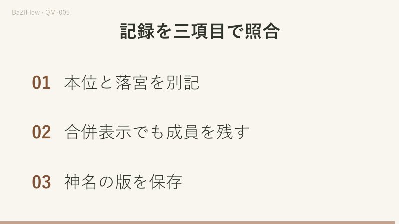 天蓬と休門は本位一宮から九宮と二宮へ。星層と神層の値符を別欄にし、三項を照合する。