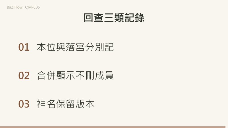 天蓬與休門本位同在一宮，乙丑例中分別落九與二；星層值符與神層值符分欄標註；最後回查本位與落宮、合併顯示不刪成員、神名保留版本三類記錄。
