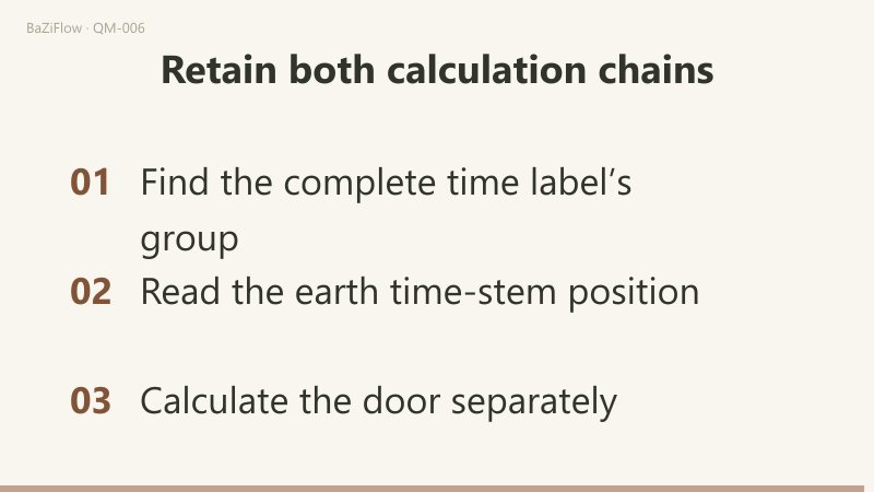 Within one cycle Tian Peng moves through palaces 1, 9 and 8 while Rest moves through 1, 2 and 3; for Yin Wood Ox the earth-layer Yin Wood at 9 places Tian Peng at 9; a closing list keeps the group head, the earth time-stem lookup and the separate door calculation.
