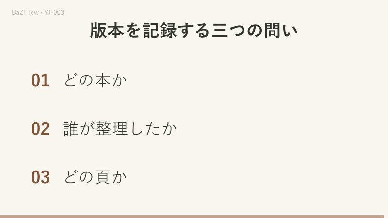 三場面のアニメーション:馬王堆帛書・阜陽漢簡・上博簡の来歴、臨の卦名が通行本と帛書で異なる書き方、版本を記録する三つの問い。