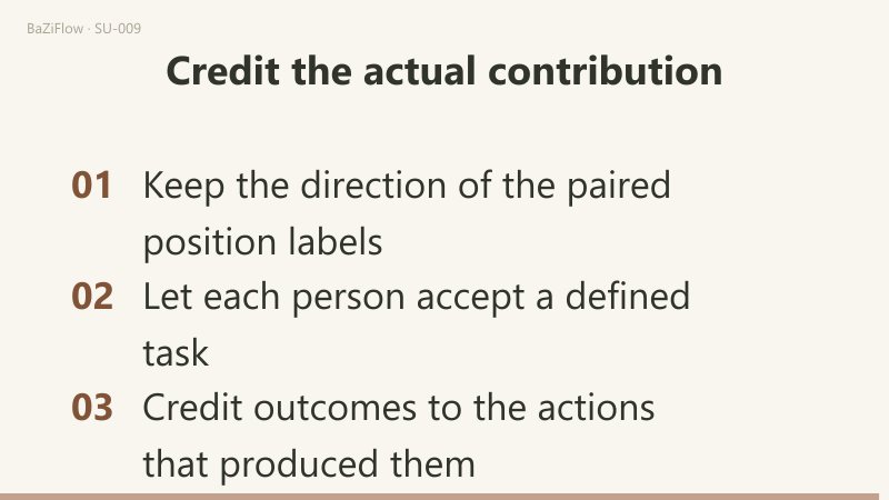 Participation, accepting a duty and completing it are distinct states updated from actual responses and results.