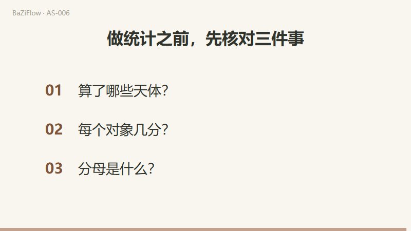 三幕演示：四个元素各含三个星座；三个模式各含四个星座；结尾列出计数前要核对的三项。