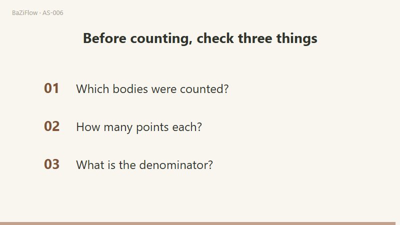 Three scenes: four elements with three signs each; three modalities with four signs each; and the three checks to make before counting.