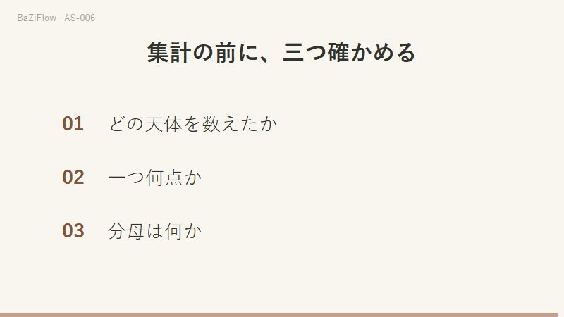 三場面の演示：四元素に各三星座、三区分に各四星座、最後に集計前の三つの確認。