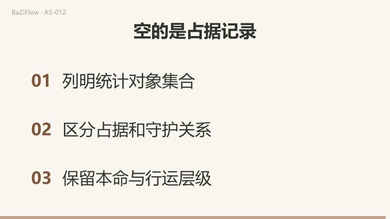 十二个宫位格中只有十个标记，至少两格无标记；另有一条由空宫宫头查到守护星的路径，说明占据与管理不同。
