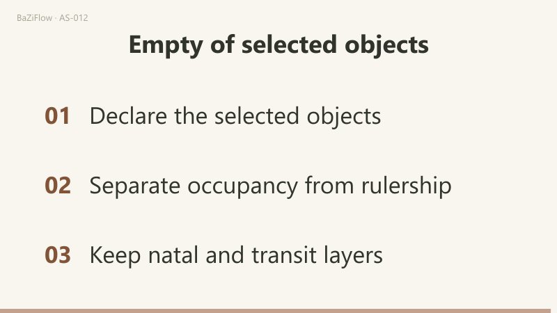 Ten markers occupy at most ten of twelve boxes; an empty box still has a separate cusp-to-ruler lookup.