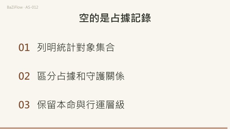 十二個宮位格中只有十個標記，至少兩格無標記；另有一條由空宮宮頭查到守護星的路徑，說明占據與管理不同。