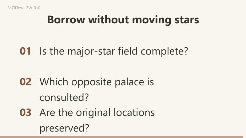 Referencing You while reading Mao does not rewrite the placement record.