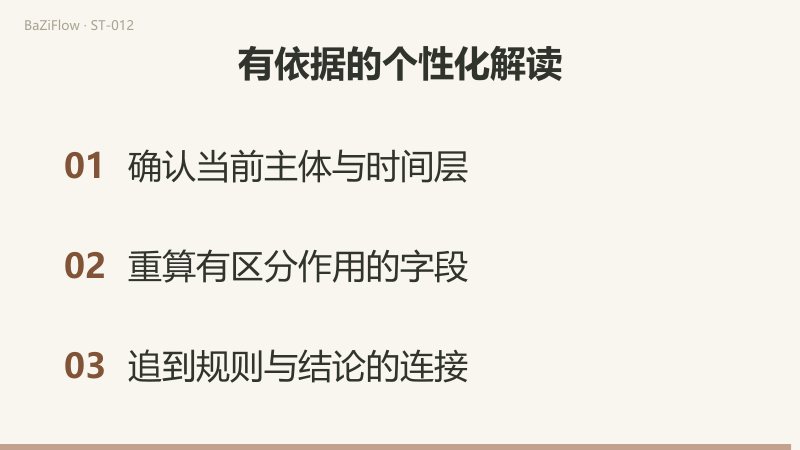甲 10°/130° 得 120°,乙 10°/190° 得 180°,每组以第一位置为相对 0°;几何不同不自动推出性格相反,要经字段、规则、结论三步;最后确认主体与时间层、重算有区分作用的字段、追到规则与结论的连接。