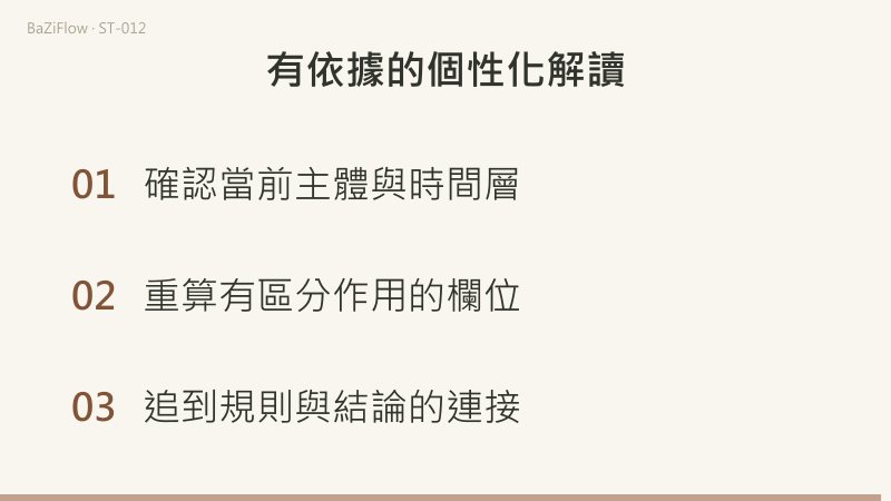 甲 10°/130° 得 120°，乙 10°/190° 得 180°，每組以第一位置為相對 0°；幾何不同不自動推出性格相反，要經欄位、規則、結論三步；最後確認主體與時間層、重算有區分作用的欄位、追到規則與結論的連接。