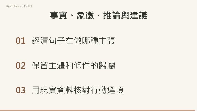 從力量牌的教學設定出發,區分記錄、象徵解釋、人物判斷和行動建議。每跨一層,都要補上對應依據。