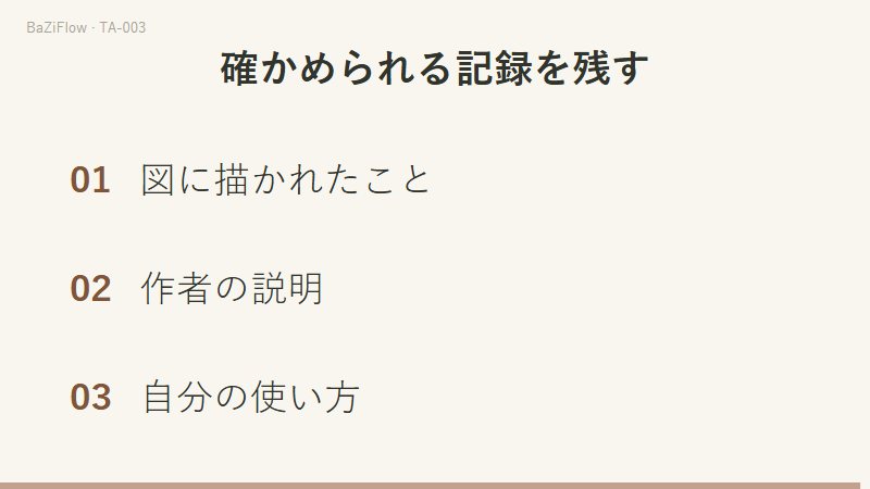 三場面の演示：四つのスートにそれぞれエースから十とコート四枚、四枚のエースの手にある物の違い、図にあるもの・作者の説明・自分の使い方の順。
