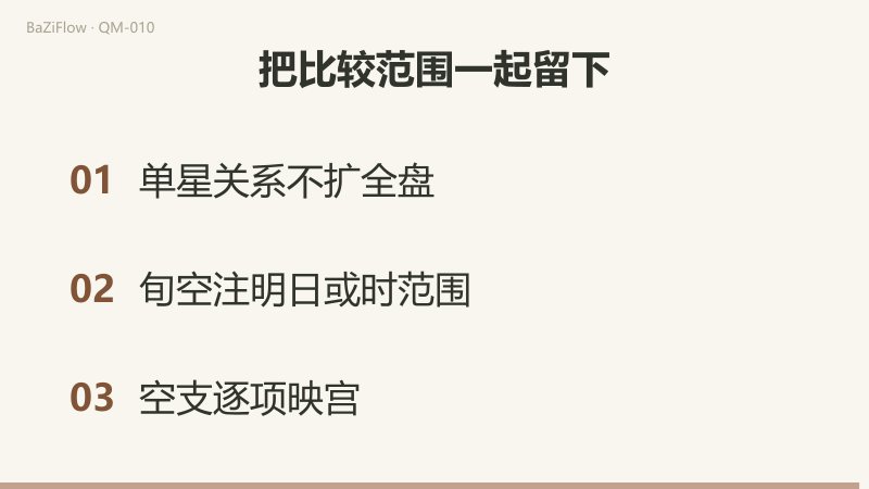 天蓬在一、九、三分别是本位、对宫与两者之外；甲子旬缺戌亥同映乾六，甲戌旬缺申酉分映坤二、兑七；最后注明单星关系不扩全盘、旬空日时范围、空支逐项映宫。