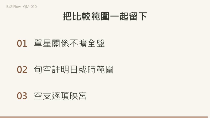 天蓬在一、九、三分別是本位、對宮與兩者之外；甲子旬缺戌亥同映乾六，甲戌旬缺申酉分映坤二、兌七；最後註明單星關係不擴全盤、旬空日時範圍、空支逐項映宮。