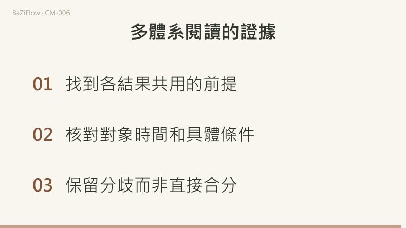 三幕短片：先展示同一份共用資料分別進入八字、紫微、占星三條規則路徑並得到各自的解釋；再說明1份資料經3條處理路徑得到3份結果，仍不是3份原始證據；最後列出三條要點：找出各結果共用的前提、對齊對象時間與條件、保留分歧而不合成總分。