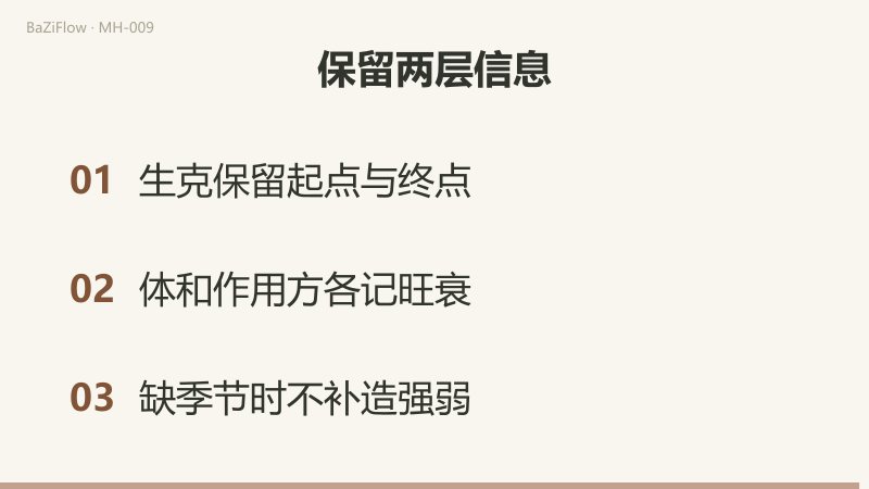 短片三幕：土用生金体与金体生水用的方向对照；秋（金体旺）与夏（金体衰、火用旺）两栏均为火用克金体；三条记录检查项。