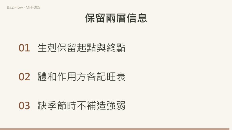短片三幕：土用生金體與金體生水用的方向對照；秋（金體旺）與夏（金體衰、火用旺）兩欄均為火用剋金體；三條記錄檢查項。