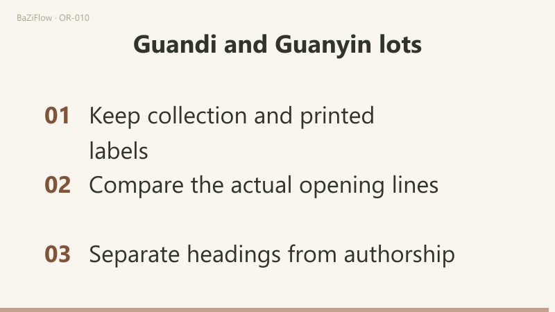 One place can hold several collections and the same number can carry different texts; a printed label such as Yang Wood–Yin Metal (甲辛) is stem plus stem and Yang Wood–Rat (甲子) is stem plus branch, kept exactly as printed; a closing list keeps the collection and labels, compares actual opening lines and separates headings from authorship.