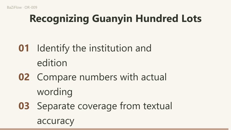 Row count, number IDs and text are three different checks with different targets; the pairs 100/99, 101/100 and 100/100 show fill and deduplication handled separately; a closing list identifies the institution and edition, compares numbers with actual wording and separates coverage from textual accuracy.
