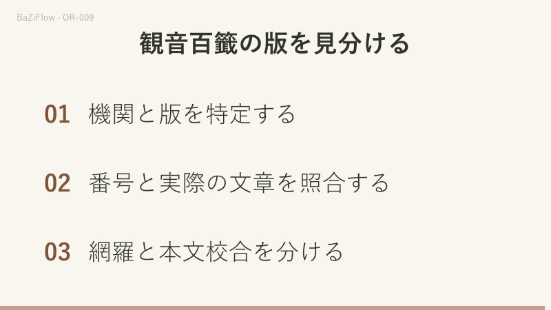 行数・番号・本文は別々の検査で、対象も違う。100/99、101/100、100/100で補充と重複処理を分けて確かめる。最後に機関と版、番号と実際の文章、網羅と本文校合を区別する。