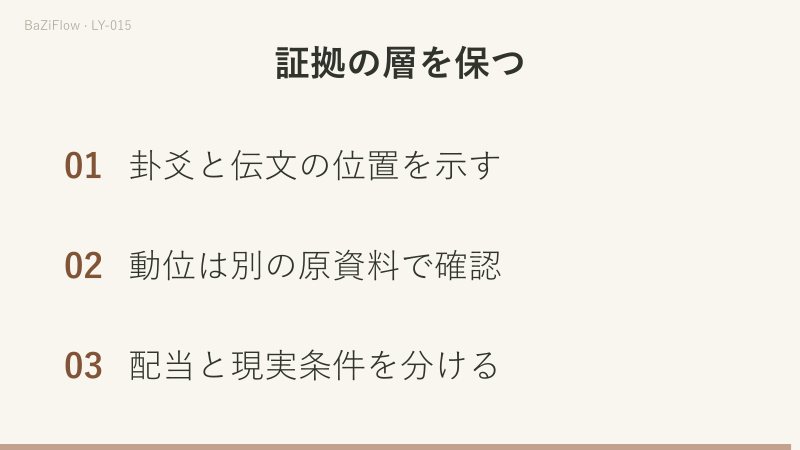 節の「九」という爻名は投げた9を意味せず、静の記録に動爻はありません。初爻が動くと変の寅木が元の巳火を生じ、経文・配当・事件条件を層ごとに確かめます。