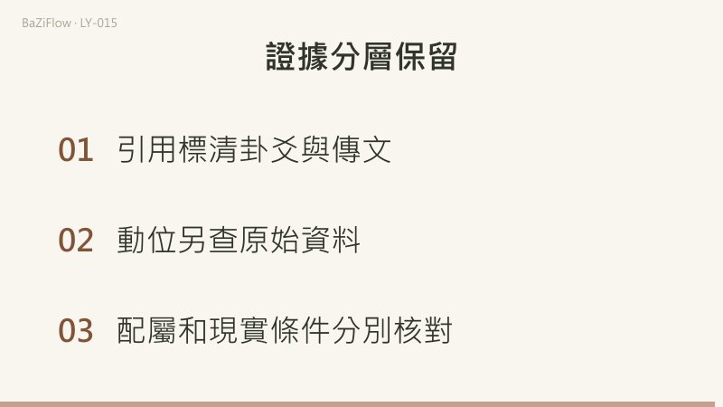 節卦的九名不等於投出9（靜態記錄無動爻）；初動時變寅木回生原巳火；經文、配屬、事件條件分層核對。