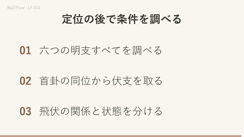 姤の二位では飛神の亥水が伏神の寅木を生じ、遁の初位では飛神の辰土が伏神の子水を剋します。どちらも同位の飛伏であり、動変ではありません。