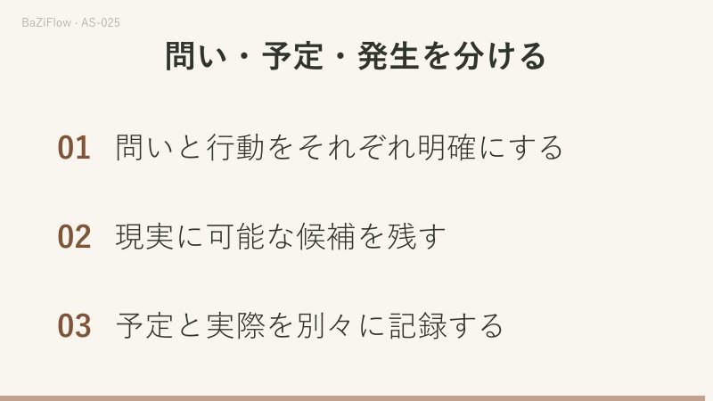 三つの場面：①何のための時刻か、②11:00予定、11:08実際、③問い・予定・発生を分ける。