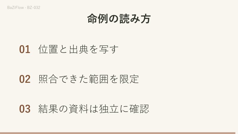 正官章の二例で位置と日主を保ち、四つの月時対応を照合します。著者の解釈と未確認の経歴を混ぜません。