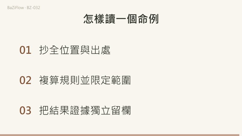 用正官章兩例練習：保留四柱位置，複算四項月時規則，區分作者解釋與未核生平，不把入選故事當準確率。