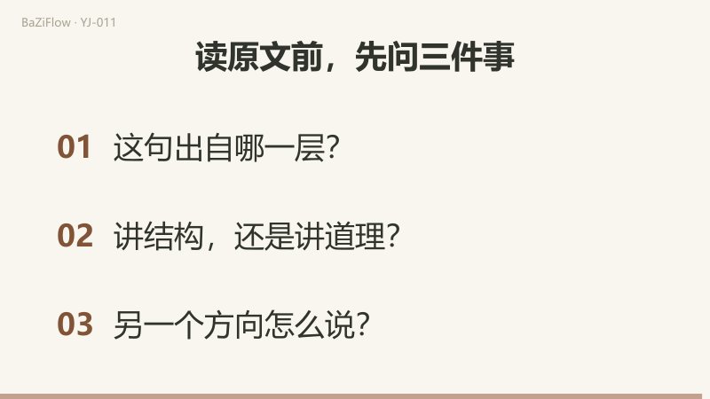 三幕动画：象数问几条线、什么象，义理问讲什么、怎么做；井卦“木上有水”与“君子以……”两层；结尾列出读原文前的三项核对。
