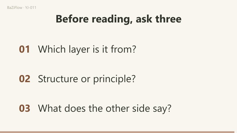 Three scenes: images and numbers ask how many lines and which image, meaning asks what is said and what to do; the two layers of Jing, wood with water above and the noble person; and three checks before reading a text.