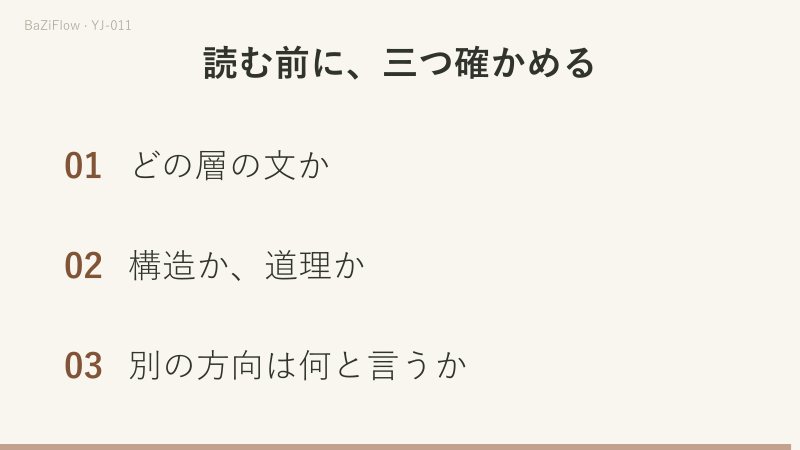 三場面のアニメーション:象数は線の数と象を、義理は何を述べ何をするかを問う。井の「木の上に水」と「君子は……」の二層。最後に原文を読む前の三つの確認。