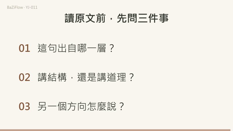 三幕動畫:象數問幾條線、什麼象,義理問講什麼、怎麼做;井卦「木上有水」與「君子以……」兩層;結尾列出讀原文前的三項核對。