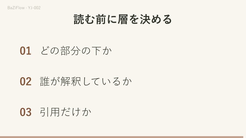 三場面の演示：経と伝を左右二欄で対照する。乾の頁には「易経」の部分、彖と象、文言の順に並ぶ。最後に読む前に決める三つのことを示す。