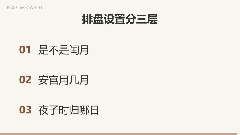 四月子时命身同在巳；只改为五月，命身同在午。四月丑时命在辰、身在午的算例见正文图。