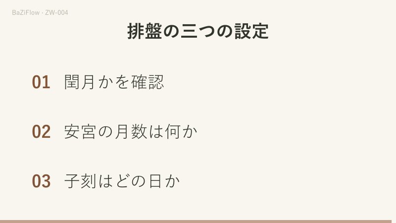 四月・子刻は命身とも巳、月数だけを五月に変えると命身とも午。四月・丑刻の例は本文の図にあります。