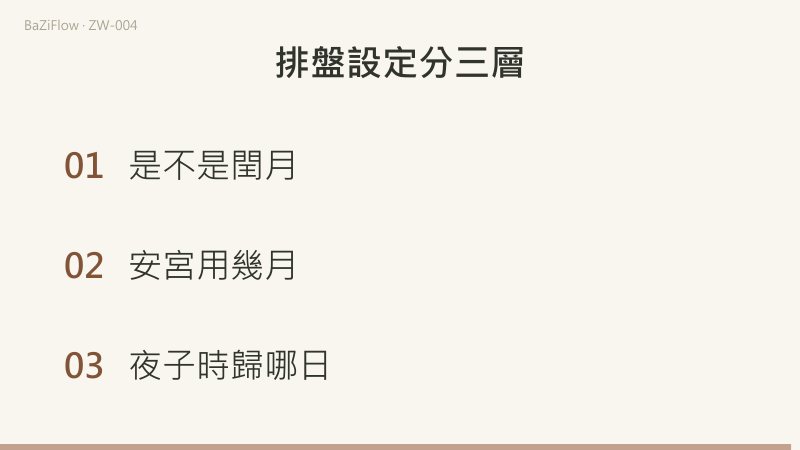 四月子時命身同在巳；只改為五月，命身同在午。四月丑時命在辰、身在午的算例見正文圖。