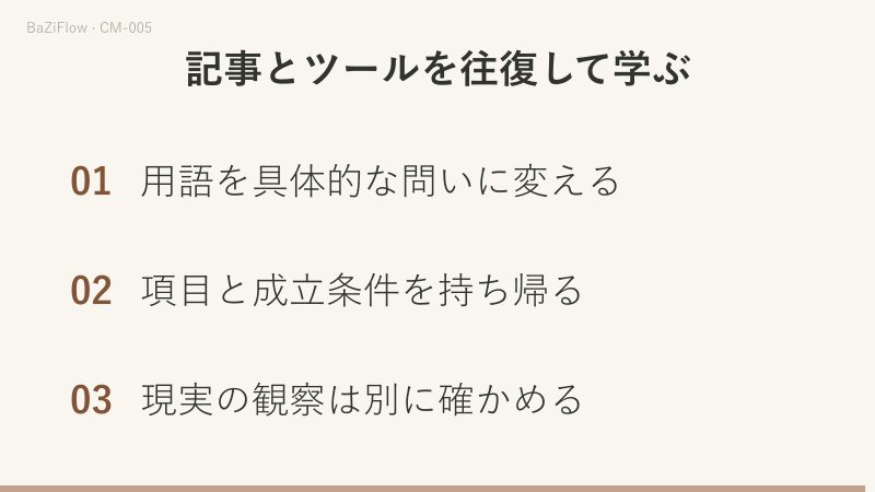 三場面の短い動画です。記事の条件からツールの項目へ問いを持ち出し、項目と設定を持ち帰って定義を確認し違いを残す往復を示し、次に「項目の値が違う場合は入力と方式を比べる」「値が同じで文章が違う場合は解釈の選択と範囲を確認する」を対比し、最後に用語を問いに変える・項目と条件を持ち帰る・現実の観察は別に確かめる、の三点を挙げます。