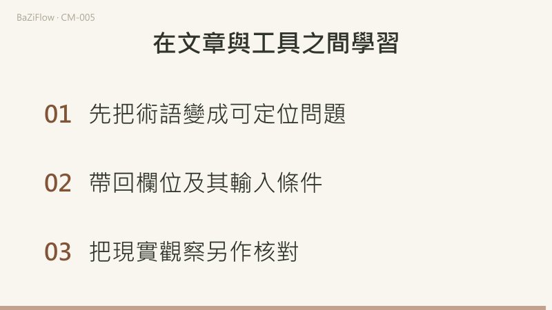 三幕短片：先展示帶著問題從文章條件走到工具欄位、再帶著欄位與設定回文章核對定義並留下差異的往返路徑；再對比「欄位不同先比輸入與方法」和「欄位相同而文字不同則查解釋的選擇與範圍」；最後列出三條要點：把術語變成可定位的問題、帶回欄位及其輸入條件、把現實觀察另作核對。