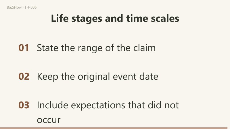 The clip compares a phase, a year and an event as three different ranges, then sets a move decided on October 2 beside the actual move on October 18 as two dates answering two questions, and ends with three checks: state the range of the claim, keep the original event date, and include expectations that did not occur.