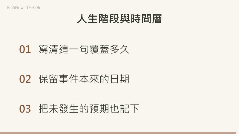 依次比較階段、年度、事件三種時間範圍;再用10月2日決定搬家、10月18日實際搬入說明兩個日期回答不同問題;最後列出三項核對:寫清這一句覆蓋多久、保留事件本來的日期、記下未發生的預期。