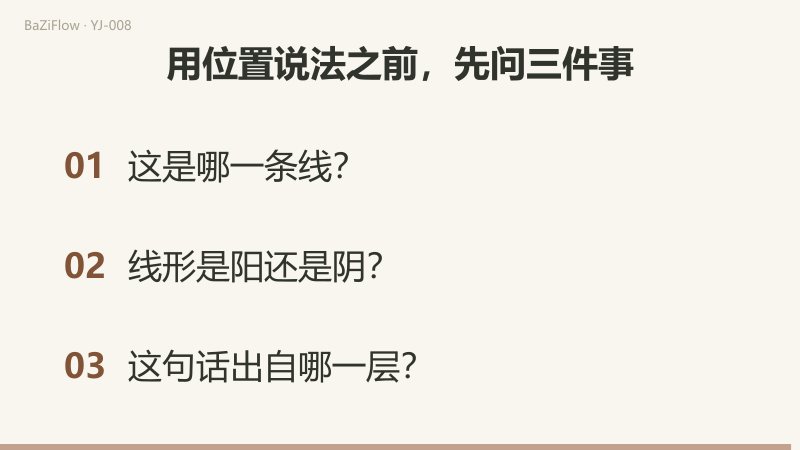 三幕演示：乾与需两卦各位置的九与六；二、四、三、五四个位置的说法；结尾列出使用位置说法前的三项核对。
