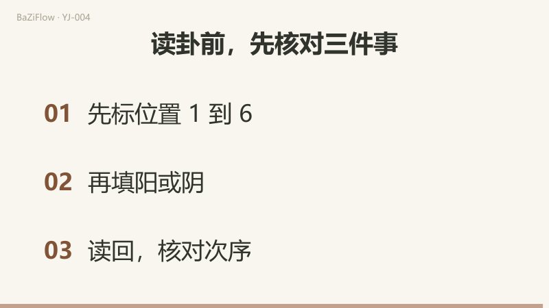 三幕演示：既济的六条线自下而上依次出现；一条线 2 种、三条线 8 种、六条线 64 种；结尾列出读卦前的三项核对。