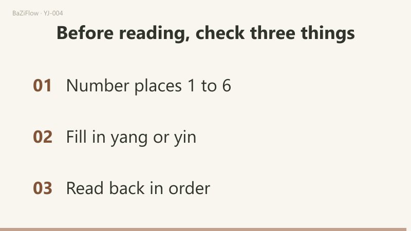 Three scenes: the six lines of Jiji appear from the bottom up; one line gives 2 patterns, three lines 8 and six lines 64; the closing scene lists three checks before reading a hexagram.