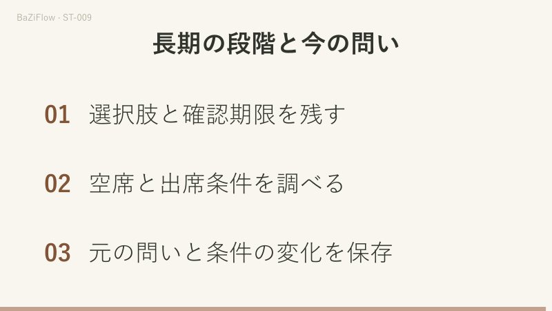 0〜10の模式的な軸で短い窓が長い段階の内側にあることを示し、長期の背景は変わらず講座が満席になり今の申込条件が変わる様子を比べ、最後に「選択肢と確認期限を残す」「空席と出席条件を調べる」「元の問いと条件の変化を保存」で締めくくります。