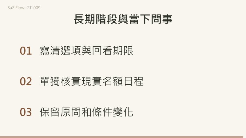 先用0到10的示意軸顯示短區間位於長階段之內;再對比長期背景保持不變、課程名額由有變滿、目前報名條件改變;最後列出三項核對:寫清選項與回看期限、單獨核實現實名額行程、保留原問和條件變化。