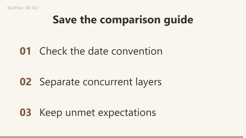 Natal, luck and life-record columns distinguish a table transition from observed developments.